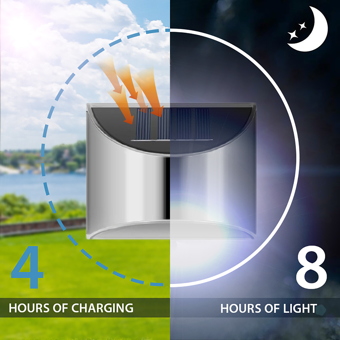 Solar LED Buitenwandlampen van Roestvrij Staal - Duurzaam Waterdicht voor Gazon, Achtertuin, Tuin